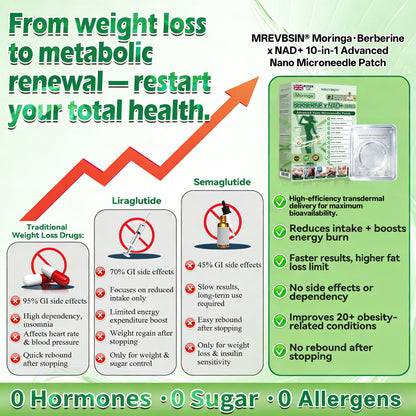 𝐏𝐡𝐲𝐬𝐢𝐜𝐢𝐚𝐧 𝐅𝐨𝐫𝐦𝐮𝐥𝐚𝐭𝐞𝐝📁|𝐌𝐑𝐄𝐕𝐁𝑺𝑰𝑵® 𝐌𝐨𝐫𝐢𝐧𝐠𝐚 𝐁𝐞𝐫𝐛𝐞𝐫𝐢𝐧𝐞 × 𝐍𝐀𝐃+ 𝟏𝟎-𝐢𝐧-𝟏 𝐀𝐝𝐯𝐚𝐧𝐜𝐞𝐝 𝐍𝐚𝐧𝐨 𝐌𝐢𝐜𝐫𝐨𝐧𝐞𝐞𝐝𝐥𝐞 𝐏𝐚𝐭𝐜𝐡 (𝐄𝐱𝐩𝐞𝐫𝐢𝐞𝐧𝐜𝐞 𝐕𝐢𝐬𝐢𝐛𝐥𝐞 𝟕-𝐃𝐚𝐲 𝐑𝐞𝐬𝐮𝐥𝐭𝐬)